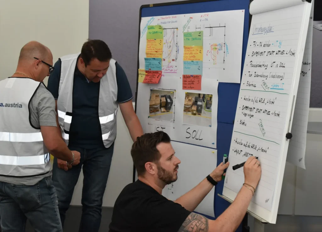 5S Methode in der Produktion: Team dokumentiert Verbesserungsmaßnahmen am Flipchart und stärkt Eigenverantwortung am Shopfloor.