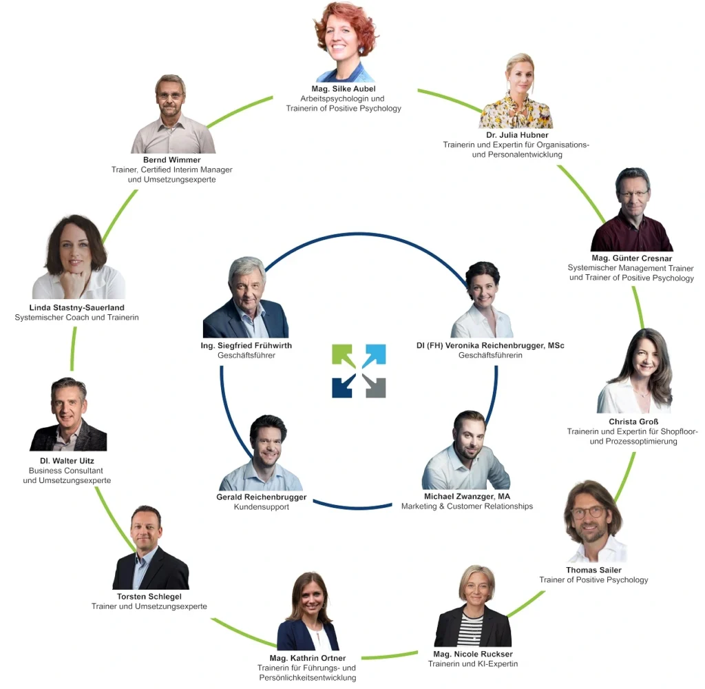 Foto des gemba.austria Teams Übersicht